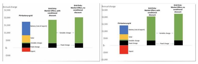 „Powerwall“ – didžiausia virtuali elektrinė pasaulyje