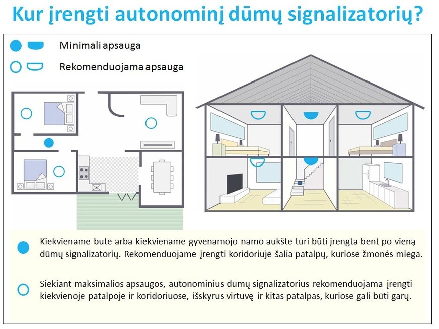 Ugniagesiai įspėja dėl dūmų detektorių ir nurodė į ką atkreipti dėmesį