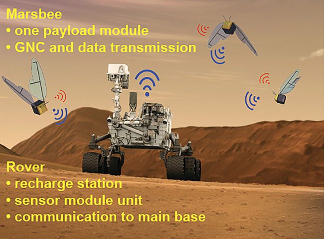 Įspūdingas NASA planas, kaip ištirti Marsą