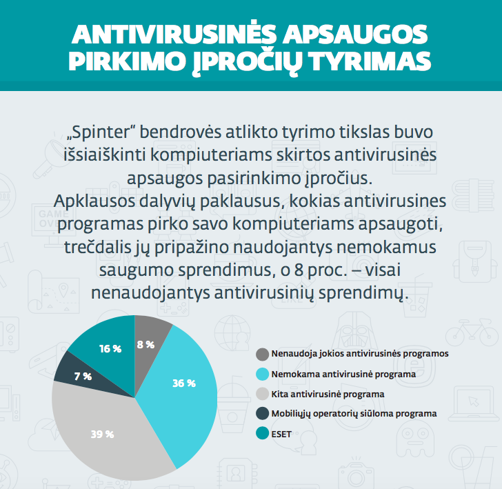 Tyrimas: Lietuvoje į kompiuterio apsaugą žiūrima atsainiai