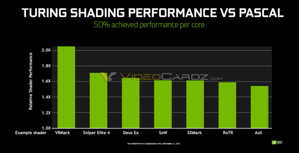 „nVidia“ siūlys savo spartinimo programėlę