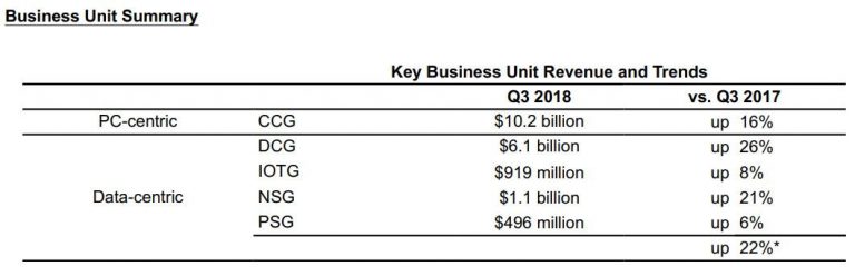 Vėl rekordinis „Intel“ finansinis ketvirtis