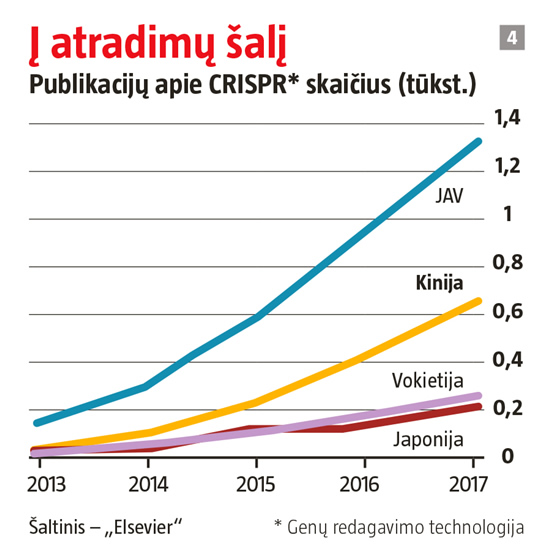 Ar gali Kinija tapti didžiuoju mokslo centru?