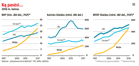 Ar gali Kinija tapti didžiuoju mokslo centru?