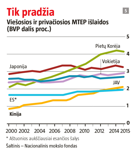 Ar gali Kinija tapti didžiuoju mokslo centru?