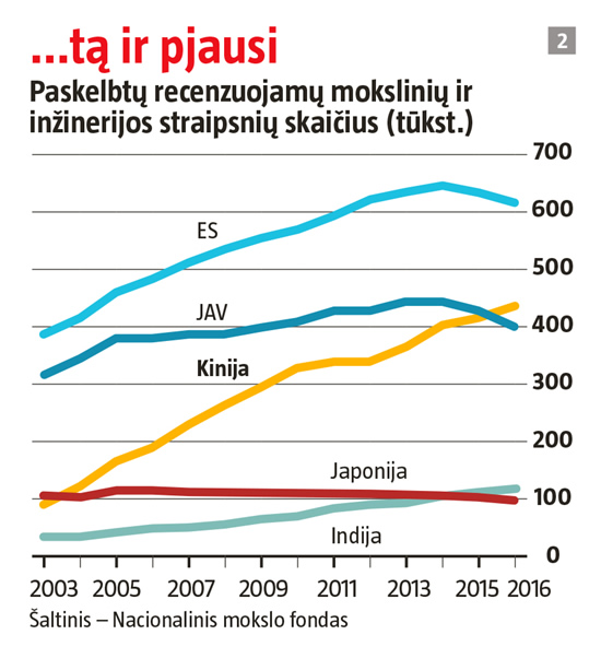 Ar gali Kinija tapti didžiuoju mokslo centru?