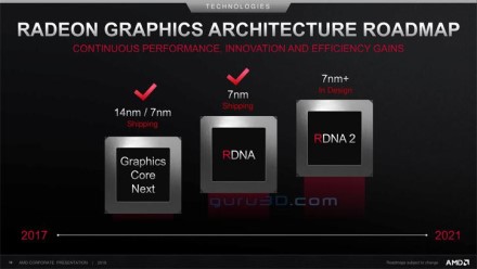 AMD šiemet ruošiasi pasiūlyti atnaujintus „Navi“ lustus