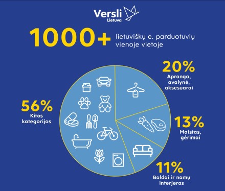 Verslo šuolis į internetą: 1000 e. parduotuvių vienoje vietoje, kas dešimta – nauja