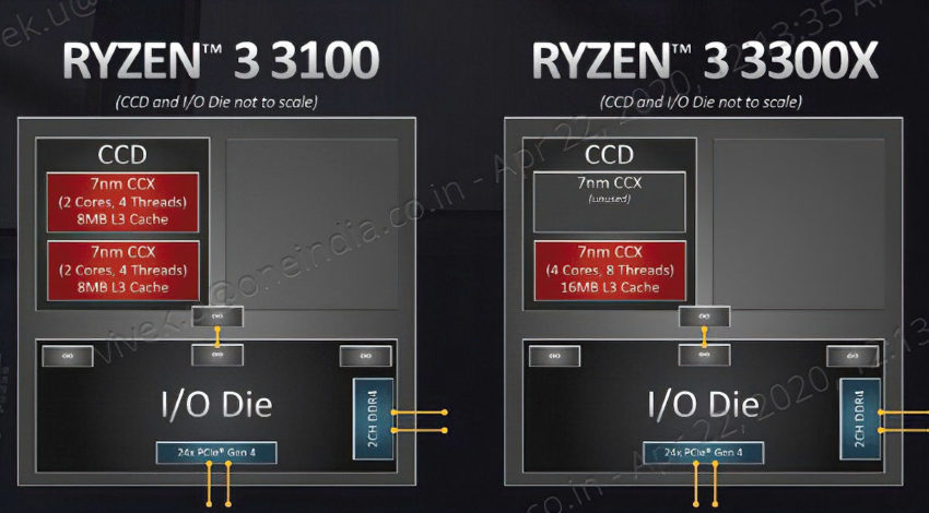 Paaiškėjo kaip bus sukonfigūruoti „Ryzen 3 3100/3300X“ procesoriai