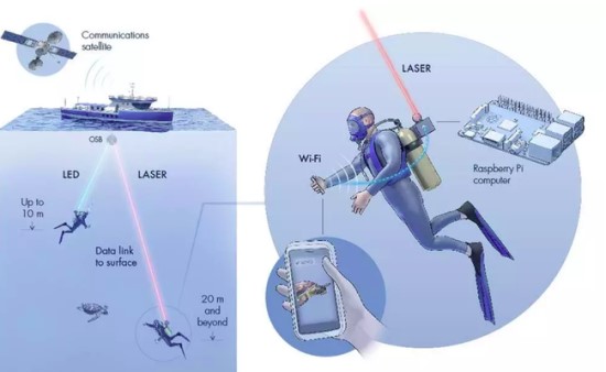 Štai kaip turėtų veikti „Aqua-Fi“ sistema © Xavier Pita, KAUST