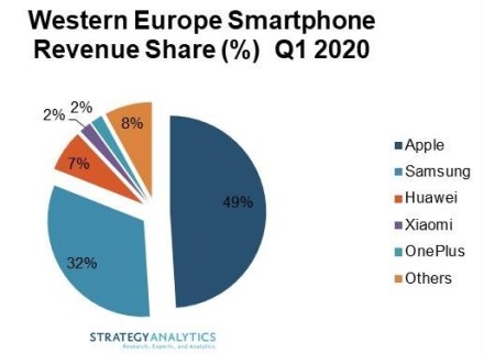 „Samsung“ fiksuoja didžiausią kainų augimą per 6 metus