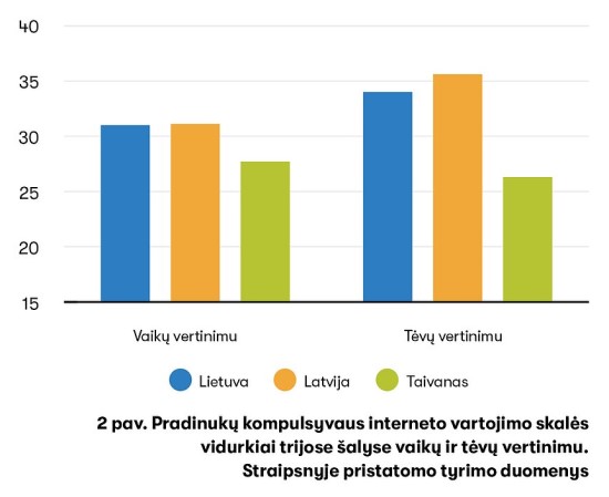 Pradinukai internete / VU nuotr.