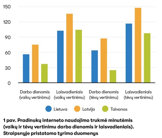 Pradinukai internete / VU nuotr.