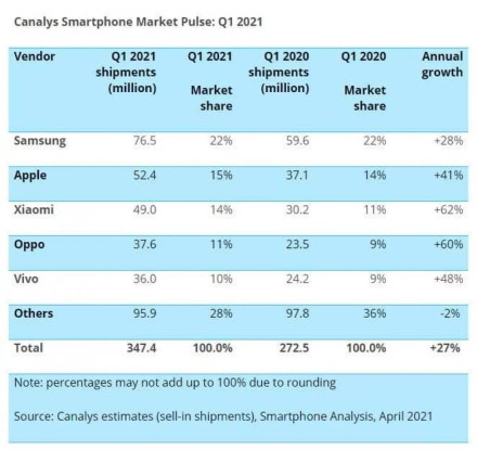 „Xiaomi“ išmaniųjų telefonų rinkoje tuoj aplenks „Apple“