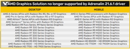 AMD nebekurs tvarkyklių „Fury“, 200 ir 300 serijos vaizdo plokštėms