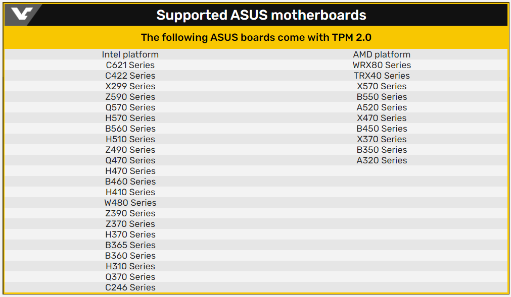 ASUS TMP 2.0 pagrindinės plokštės