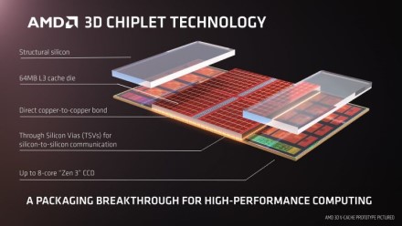 AMD atskleidė daugiau informacijos apie 3D V-Cache technologiją