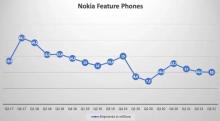 Legendinė „Nokia“ fiksuoja gerėjančius rezultatus