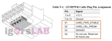 „RTX 30“ serija bus suderinama su Gen 5 PCIe 16 pin maitinimo jungtimi