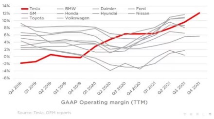 „Tesla“ atskleidė, kiek kainuoja pagaminti elektrinius automobilius