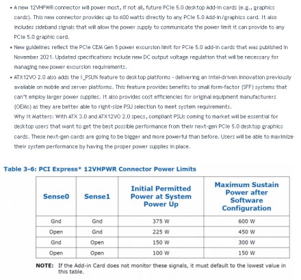 „Intel“ patvirtino ATX12VO 2.0 vaizdo plokščių jungties standartą