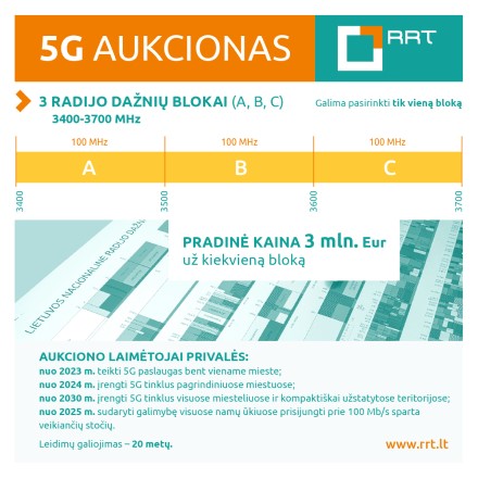 RRT skelbia aukcioną suteikti teisę naudoti radijo dažnius iš 3400 – 3700 MHz radijo dažnių juostos