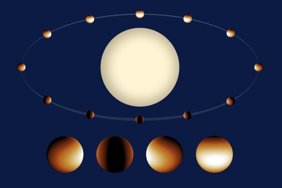 Planetos WASP-43b žemėlapis, sudarytas iš atspindžio matavimų. Planeta yra dujinė milžinė, taigi „žemėlapis“ iš tiesų rodo debesų ir atmosferos karštį. Šaltinis: NASA, ESA, Z. Levay (STScI)