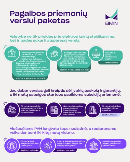 Patvirtinta subsidijų energetikai imlioms įmonėms skyrimo tvarka