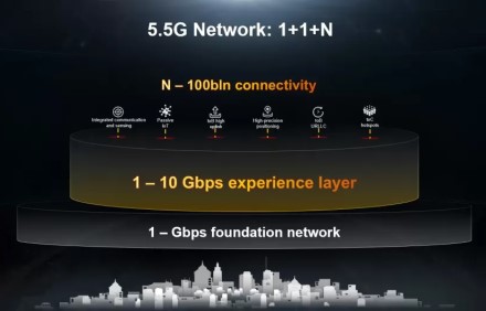 „Huawei“ privers mus pamiršti apie 5G technologiją: artėjame prie 5.5G eros, kuri pasiūlys protu nesuvokiamą spartą