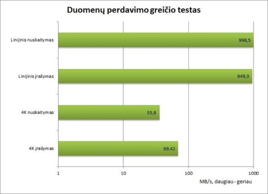 Testų rezultatai / N. Davalgos nuotr.