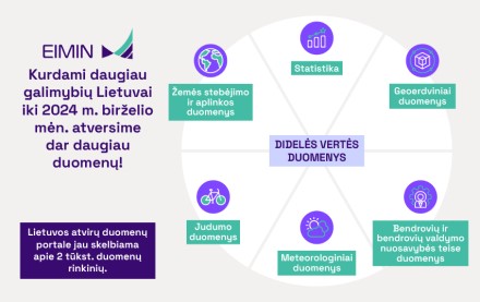 EIMIN: bus atveriama dar daugiau visuomenei aktualių didelės vertės duomenų rinkinių