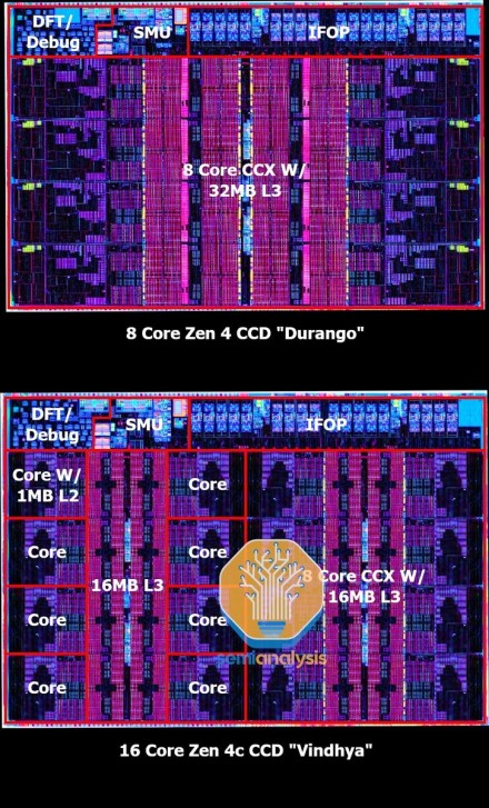 EPYC „Bergamo“ 16 branduolių CCD „Zen 4c“ lustai yra vos 10 % didesni už „Zen 4“ CCD