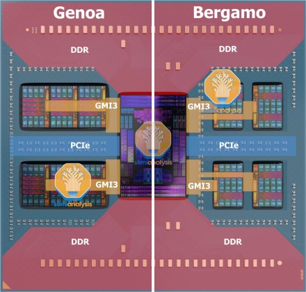 EPYC „Bergamo“ 16 branduolių CCD „Zen 4c“ lustai yra vos 10 % didesni už „Zen 4“ CCD