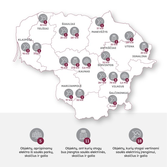 Turto banko saulės elektrinės ant pastatų / Turto banko nuotr.