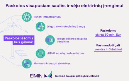 EIMIN: „Verslas galės skolintis lėšų visapusiam atsinaujinančių elektrinių įrengimui“