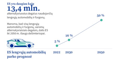 Priimtas naujas teisės aktas, kuris netruks visiškai pakeis situaciją automobilių rinkoje