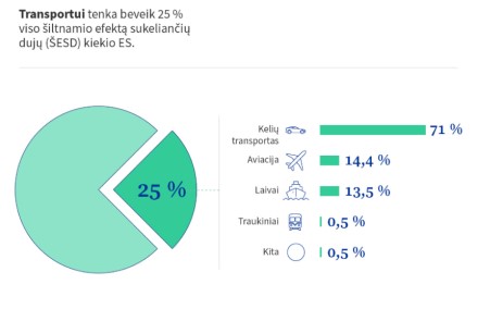 Priimtas naujas teisės aktas, kuris netruks visiškai pakeis situaciją automobilių rinkoje