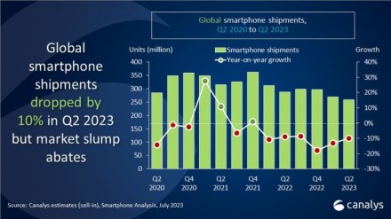 Tarp populiariausių telefonų gamintojų – naujas vardas