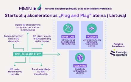 Inovatyviems verslams – naujos galimybės: ateina startuolių akceleratorius iš JAV