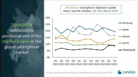 Telefonų gamintojams – geros naujienos: naujausia statistika atskleidžia gerėjančią situaciją