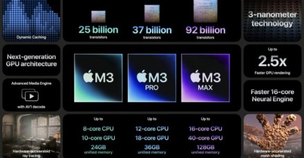 „Apple“ atskleidė „M3“, „M3 Pro“ ir „M3 Max“ procesorius