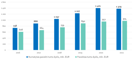 VERT: planuojamas sprendimas dėl ESO 160 milijonų spartesnio grąžinimo termino – iki šių metų pabaigos