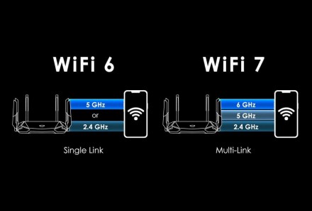 Wi-Fi 7 standartas oficialiai bus išleidžiamas 2024 m. pradžioje