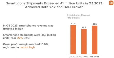 „Xiaomi“ dalinasi naujausia finansine ataskaita