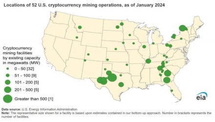 JAV iki 2,3 % sunaudojamos elektros energijos tenka kriptovaliutų kasimui