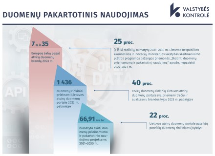 Valstybei stiprinant valstybės duomenų valdyseną, būtini kokybiški ir lengvai prieinami duomenys