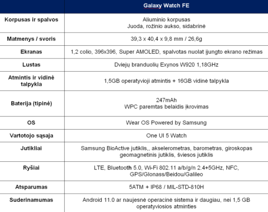 „Samsung“ pristatė pirmąjį „Galaxy FE“ linijos išmanųjį laikrodį