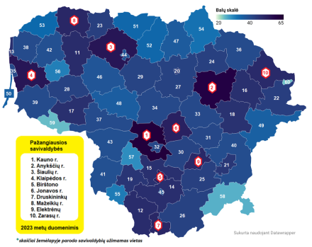 Savivaldybių darnios energetikos plėtros pažangą spartina ne tik vėjo ir saulės elektrinių įrengimas