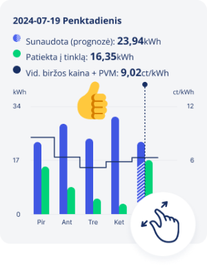 Sutaupykite dar daugiau su atsinaujinusia „EnergySmart“ programėle