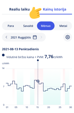 Sutaupykite dar daugiau su atsinaujinusia „EnergySmart“ programėle